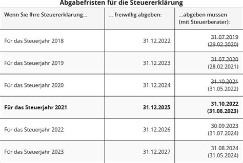 abgabe steuer 2021 steuerberater